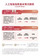 未经《每日经济旧