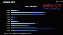 012年迸发了挪动互